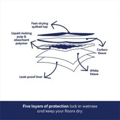 Frisco Extra Large Charcoal Dog Training & Potty Pads 16 Frisco Extra Large Charcoal Dog Training & Potty Pads -Pet Supplies Discount Store 227460 PT5. AC SS1800 V1674666106