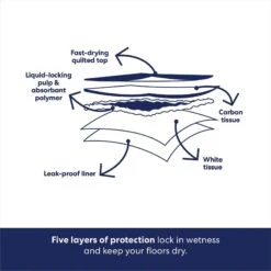 Frisco Giant Charcoal Dog Training & Potty Pads -Pet Supplies Discount Store 227462 PT5. AC SS1800 V1674666623