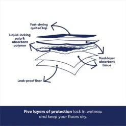 Wee-Wee Pad On Target Trainer & Frisco Premium Dog Training & Potty Pads 19 Wee-Wee Pad On Target Trainer & Frisco Premium Dog Training & Potty Pads -Pet Supplies Discount Store 303768 PT8. AC SS1800 V1681229030