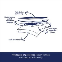 Frisco Giant Non-Skid Ultra Premium Dog Training & Potty Pads -Pet Supplies Discount Store 309754 PT4. AC SS1800 V1674666048