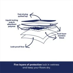 Frisco Extra Large Eco-Conscious Dog Training & Potty Pads -Pet Supplies Discount Store 309793 PT5. AC SS1800 V1674665683