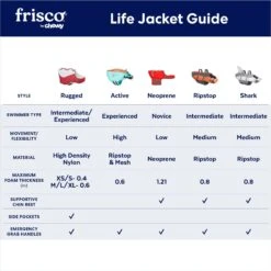 Frisco Ripstop Dog Life Jacket, Pink -Pet Supplies Discount Store 312380 PT2. AC SS1800 V1677271753
