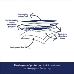 Frisco Giant Non-Skid Ultra Premium Dog Training & Potty Pads & Bones & Chews All-Natural Lamb Lung Dehydrated Dog Treats -Pet Supplies Discount Store 678542 PT4. AC SS1800 V1682018140