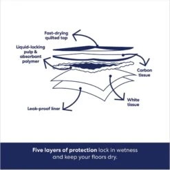 Frisco Giant Charcoal Dog Training & Potty Pads & American Journey Beef Recipe Grain-Free Soft & Chewy Training Bits Dog Treats -Pet Supplies Discount Store 678566 PT4. AC SS1800 V1681827662