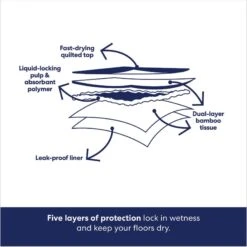 Frisco Extra Large Eco-Conscious Dog Training & Potty Pads & Bones & Chews All-Natural Lamb Lung Dehydrated Dog Treats -Pet Supplies Discount Store 678582 PT4. AC SS1800 V1681827637