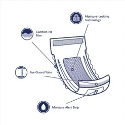 Vetnique Labs Glandex Wipes Rear End Anal Gland Cleansing & Deodorizing Hygienic Rear End Boot The Scoot Dog & Cat Wipes & Frisco Disposable Male Dog Wraps 18 Vetnique Labs Glandex Wipes Rear End Anal Gland Cleansing & Deodorizing Hygienic Rear End Boot The Scoot Dog & Cat Wipes & Frisco Disposable Male Dog Wraps -Pet Supplies Discount Store 826454 PT7. AC SS1800 V1681332086